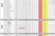 飞车3月最新爆料视频,惊险刺激，速度与激情再升级！