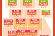 宜昌房产热点爆料新闻,揭秘最新楼盘动态与市场趋势