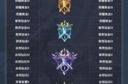 王者新战令爆料最新版,全新内容升级，等你来战！